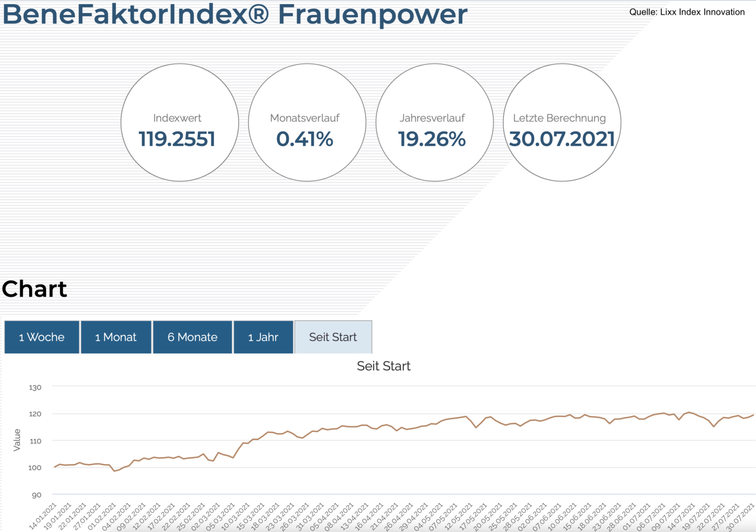 BeneFaktorIndex® Frauenpower: Sinnvoll investieren und Frauen weltweit dabei unterstützen frei und selbstbestimmt zu leben